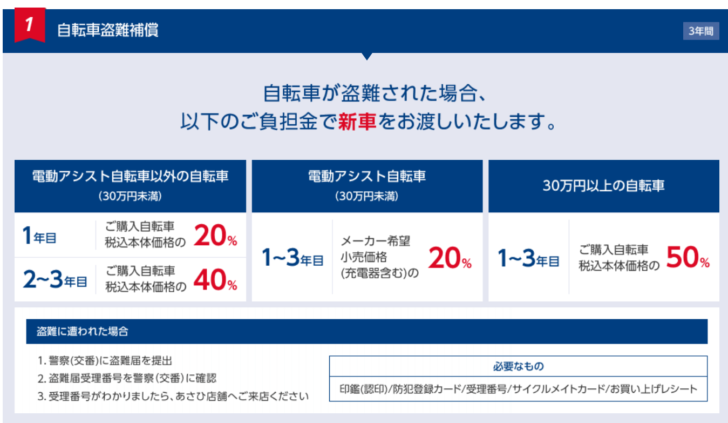 あさひ 自転車 盗難 補償